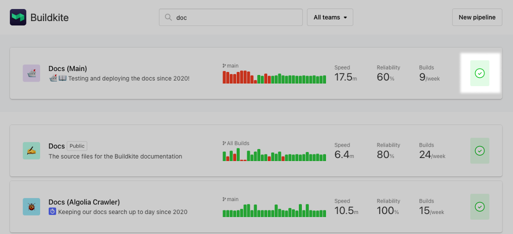 Screenshot of the pipeline status icon