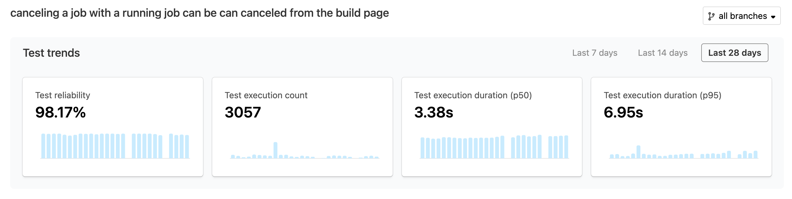 Screenshot of test trend page showing test trend information over the last 28 days, including test reliability and test execution durations